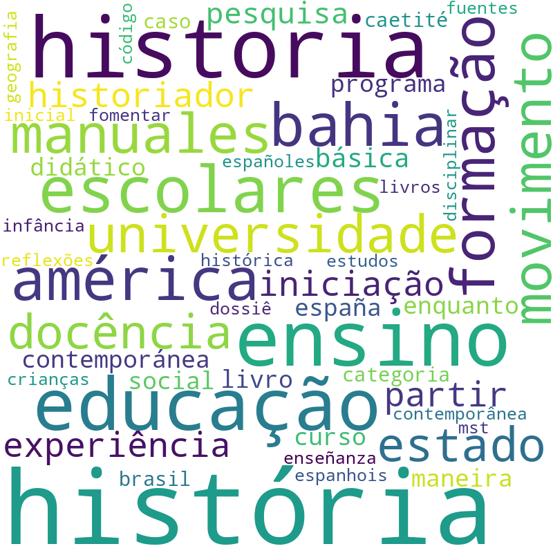 Nuvem de termos dos títulos das publicações