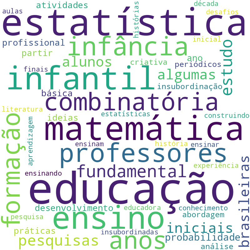 Nuvem de termos dos títulos das publicações