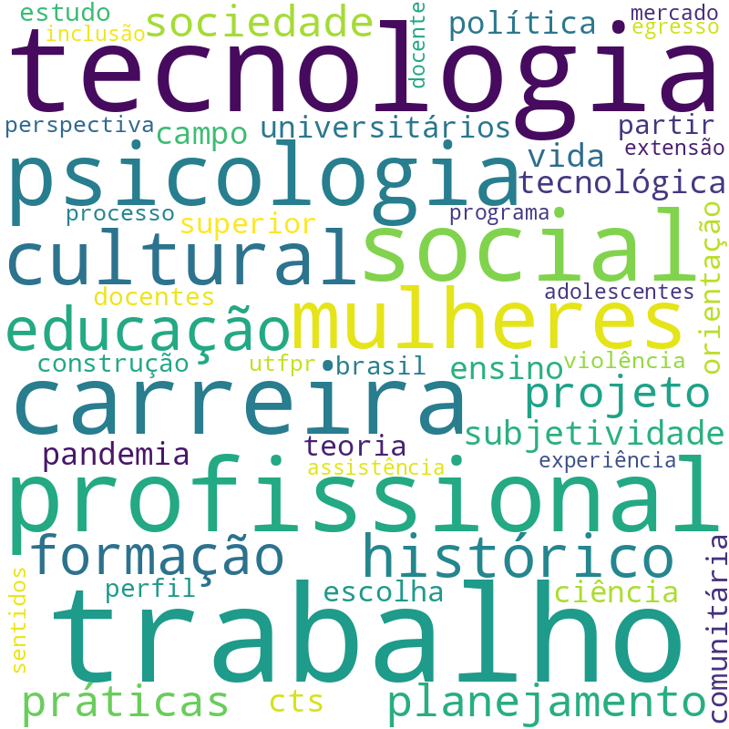 Nuvem de termos dos títulos das publicações