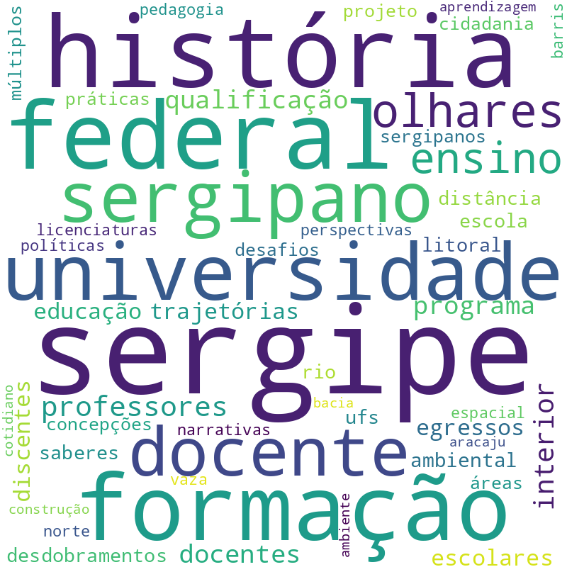 Nuvem de termos dos títulos das publicações