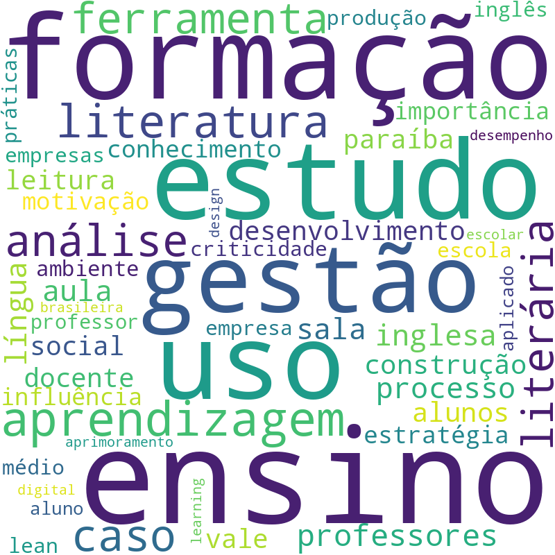 Nuvem de termos dos títulos das publicações