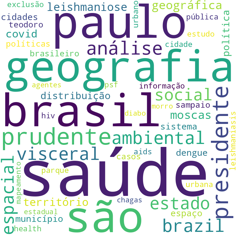 Nuvem de termos dos títulos das publicações
