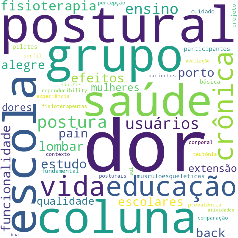 Nuvem de termos dos títulos das publicações