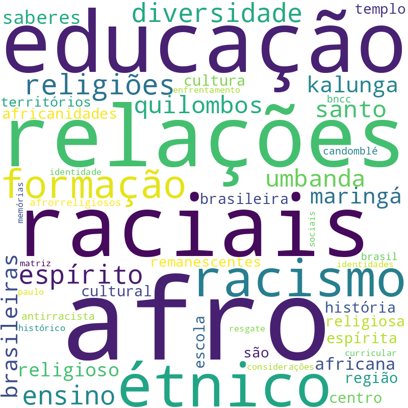 Nuvem de termos dos títulos das publicações