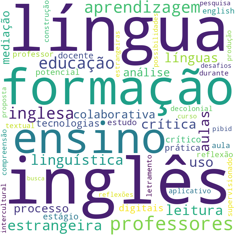 Nuvem de termos dos títulos das publicações