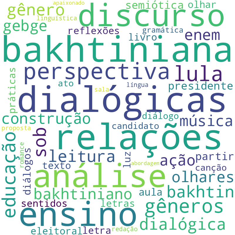 Nuvem de termos dos títulos das publicações