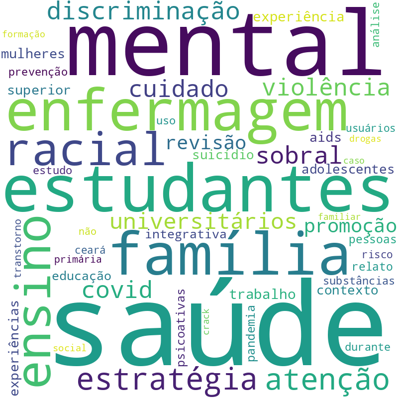 Nuvem de termos dos títulos das publicações