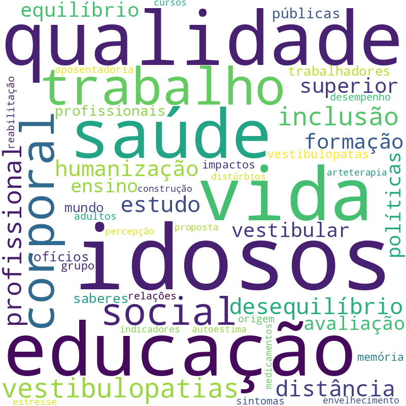 Nuvem de termos dos títulos das publicações