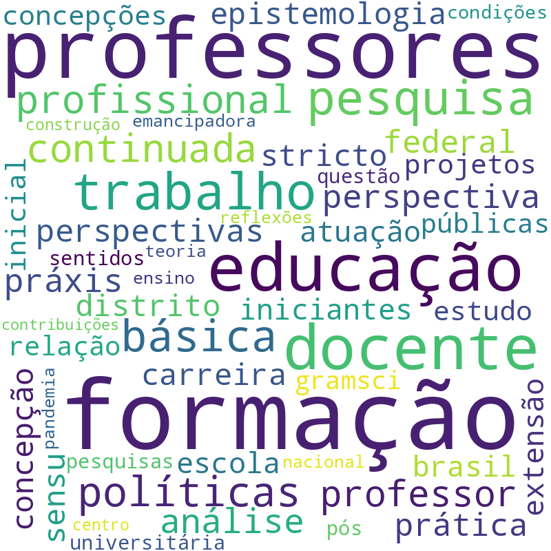 Nuvem de termos dos títulos das publicações