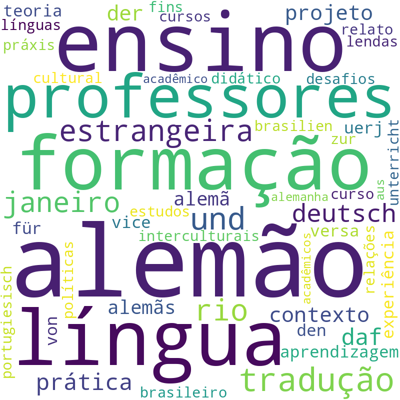 Nuvem de termos dos títulos das publicações