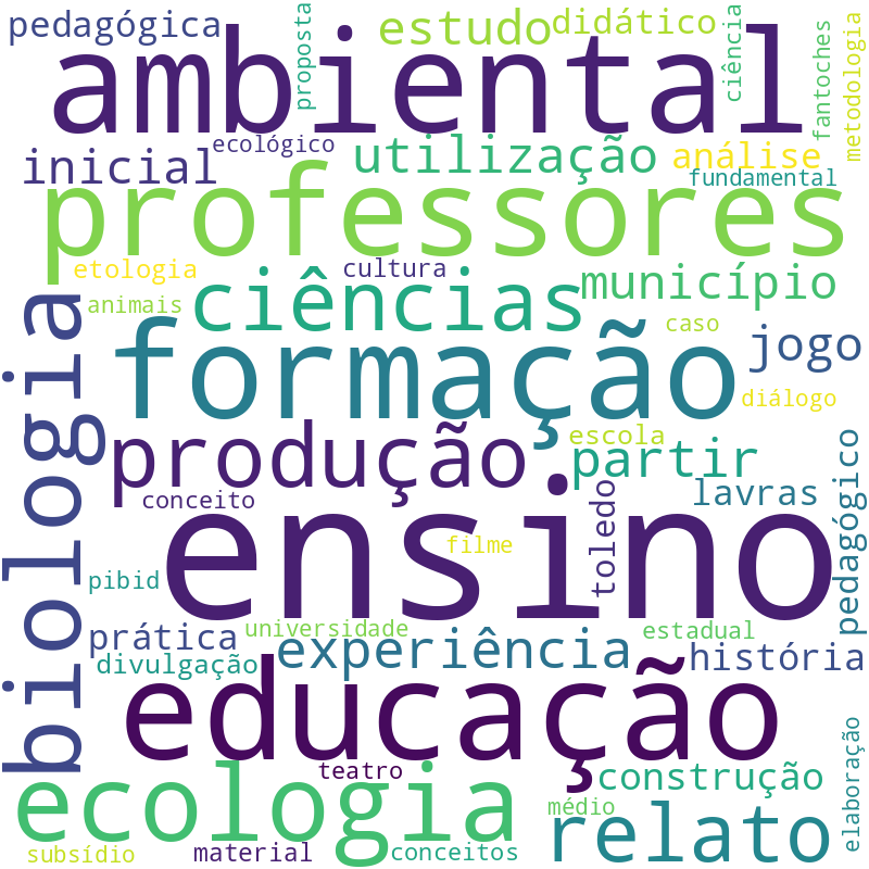 Nuvem de termos dos títulos das publicações