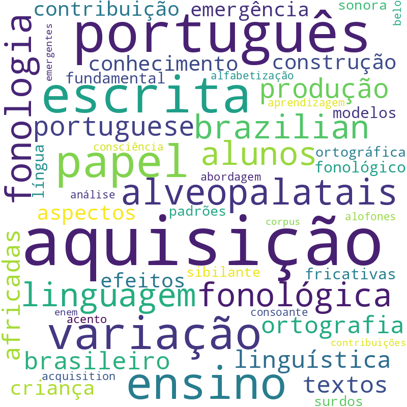 Nuvem de termos dos títulos das publicações