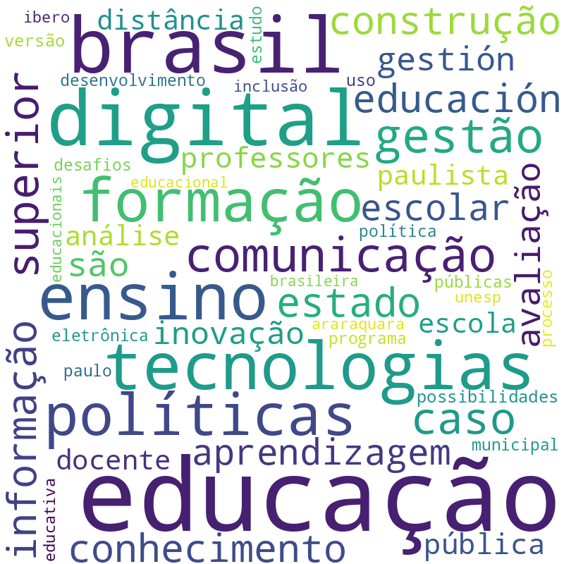 Nuvem de termos dos títulos das publicações