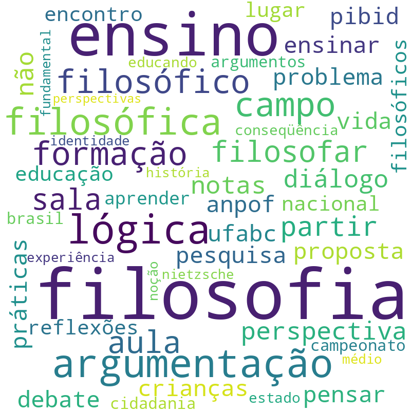 Nuvem de termos dos títulos das publicações