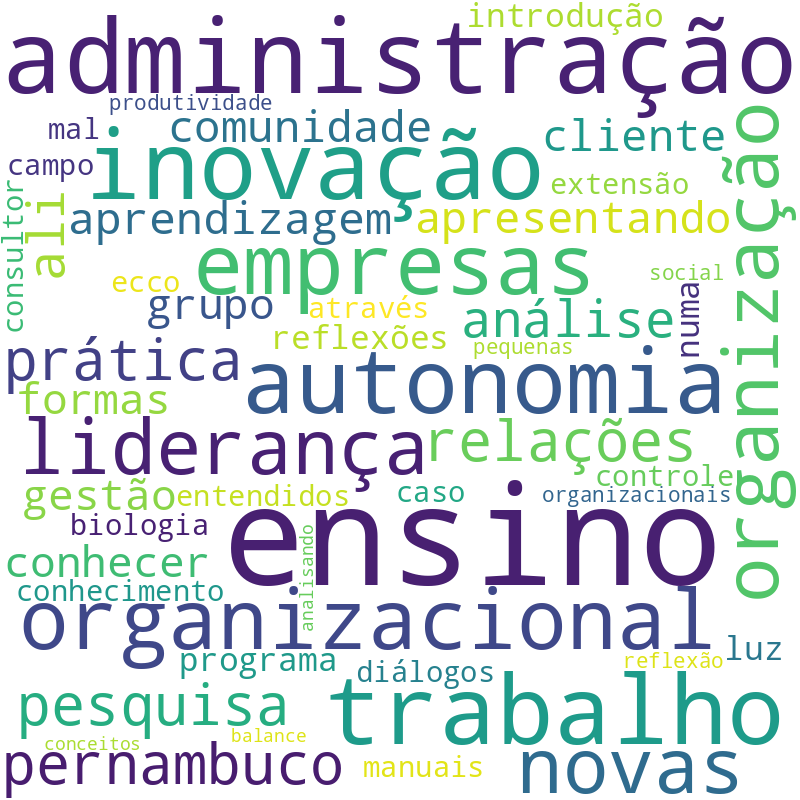 Nuvem de termos dos títulos das publicações