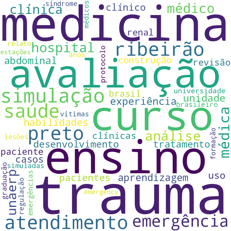 Nuvem de termos dos títulos das publicações