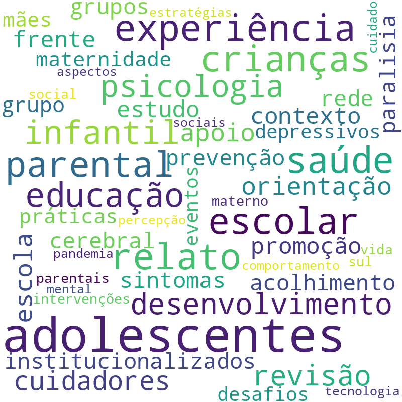 Nuvem de termos dos títulos das publicações
