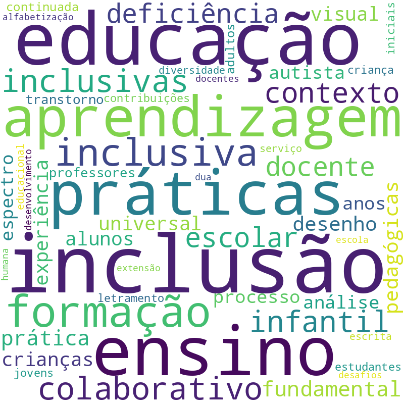 Nuvem de termos dos títulos das publicações