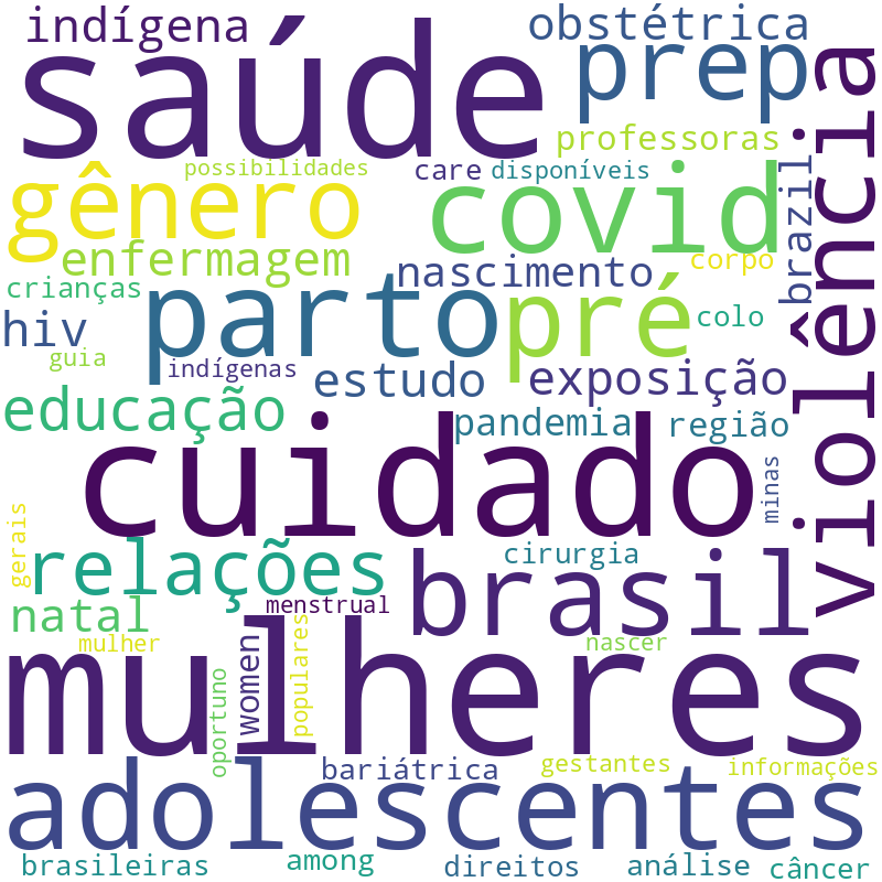 Nuvem de termos dos títulos das publicações