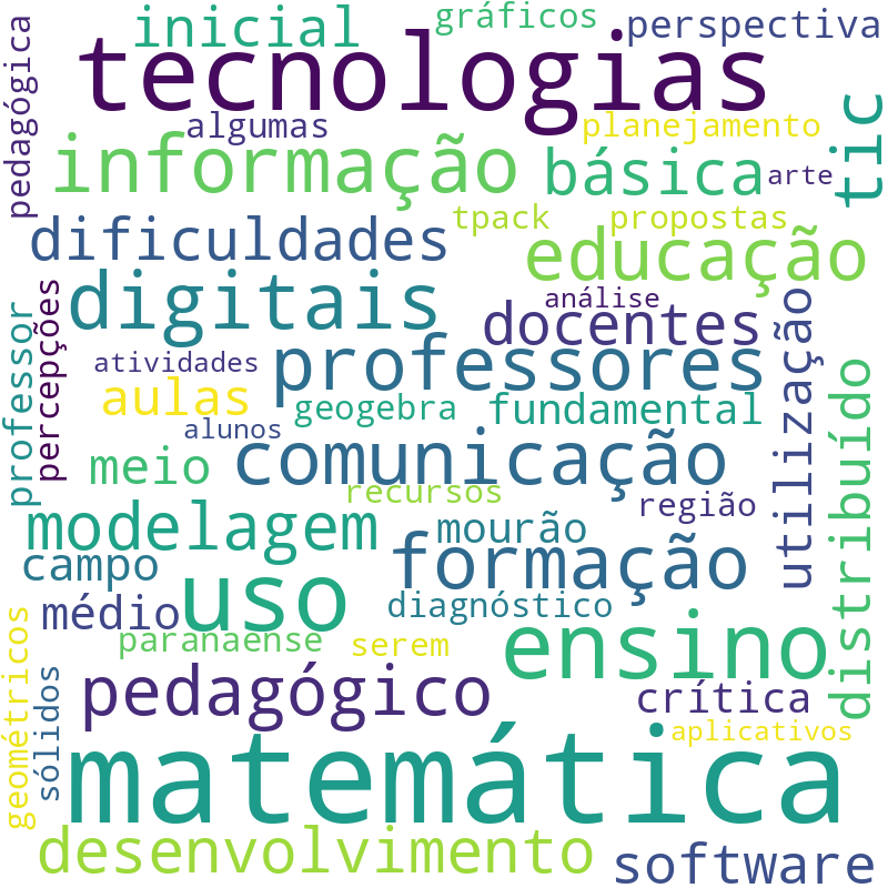 Nuvem de termos dos títulos das publicações