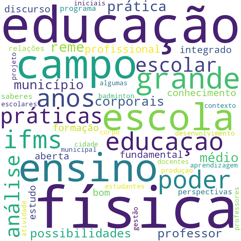 Nuvem de termos dos títulos das publicações