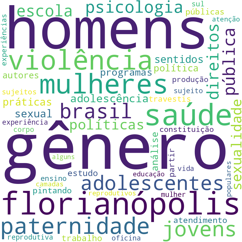 Nuvem de termos dos títulos das publicações