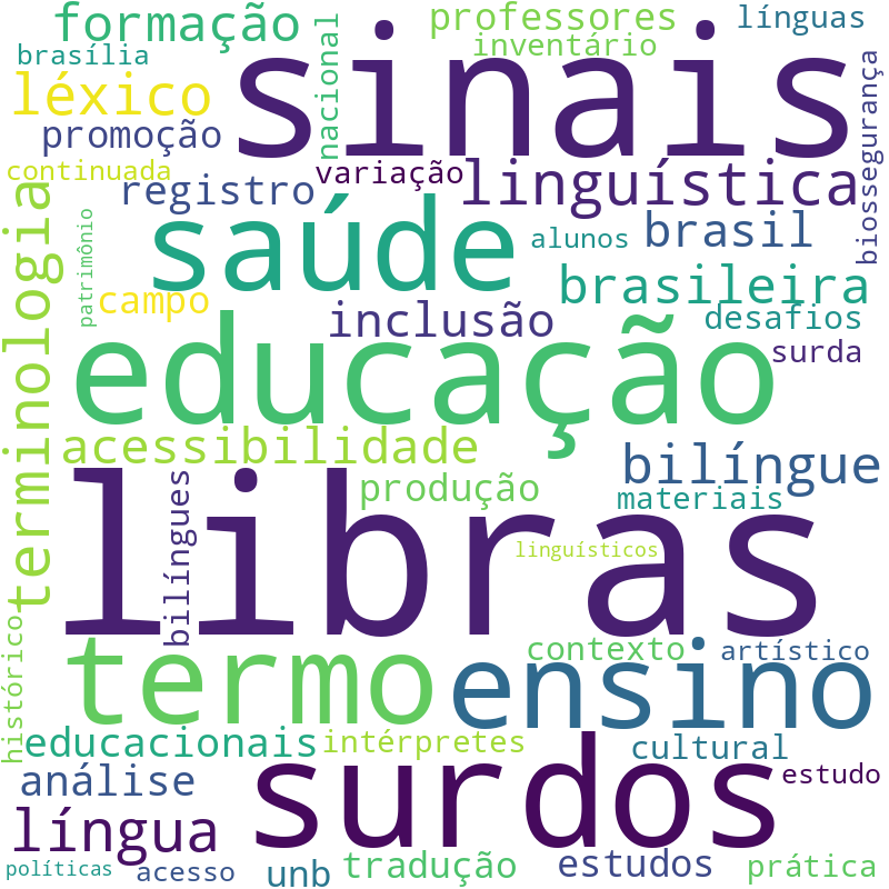 Nuvem de termos dos títulos das publicações