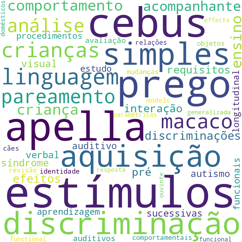 Nuvem de termos dos títulos das publicações
