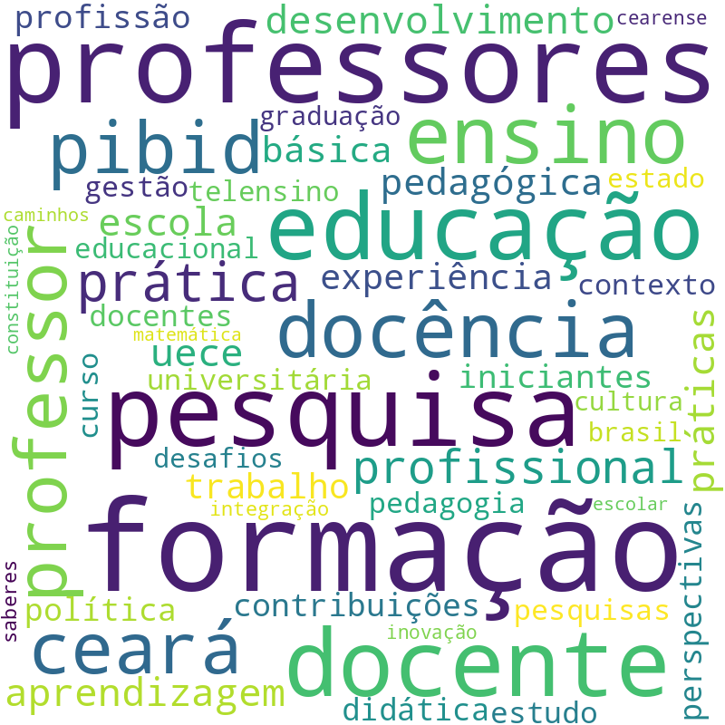 Nuvem de termos dos títulos das publicações