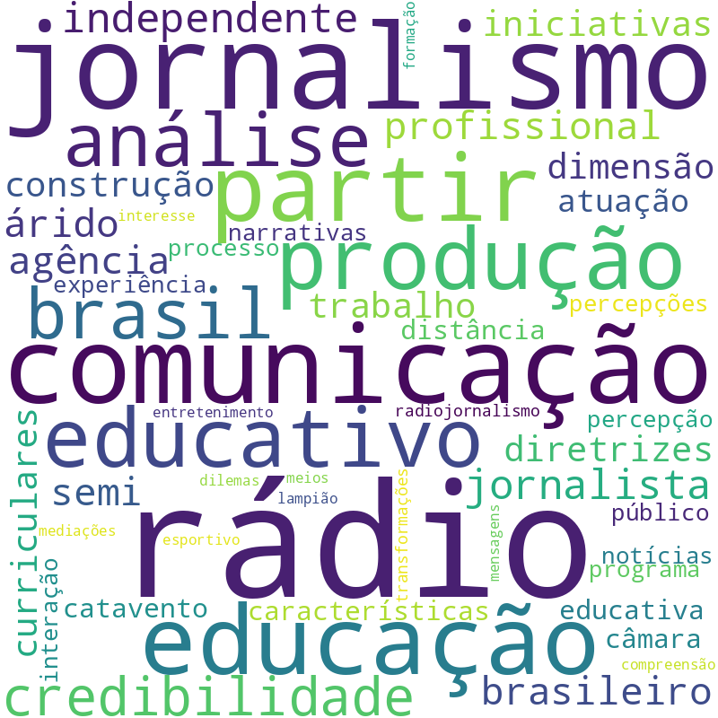 Nuvem de termos dos títulos das publicações