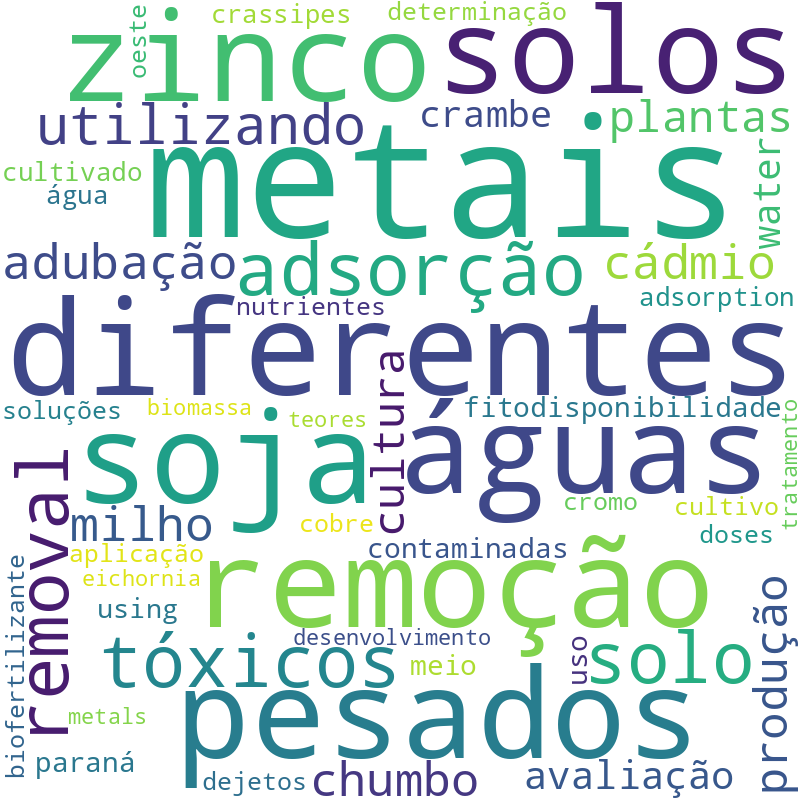 Nuvem de termos dos títulos das publicações
