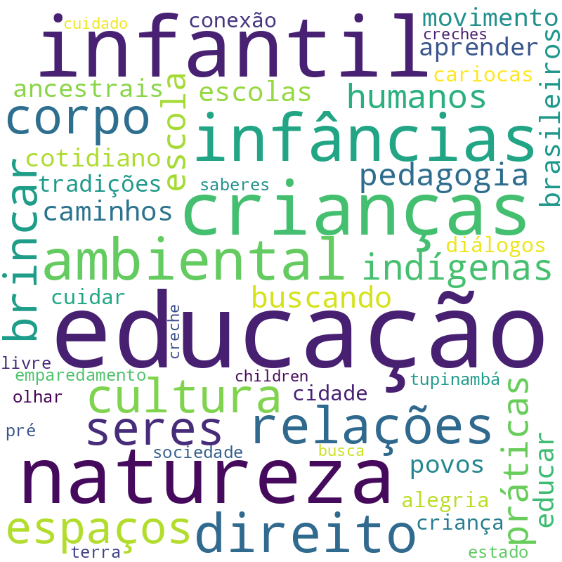Nuvem de termos dos títulos das publicações