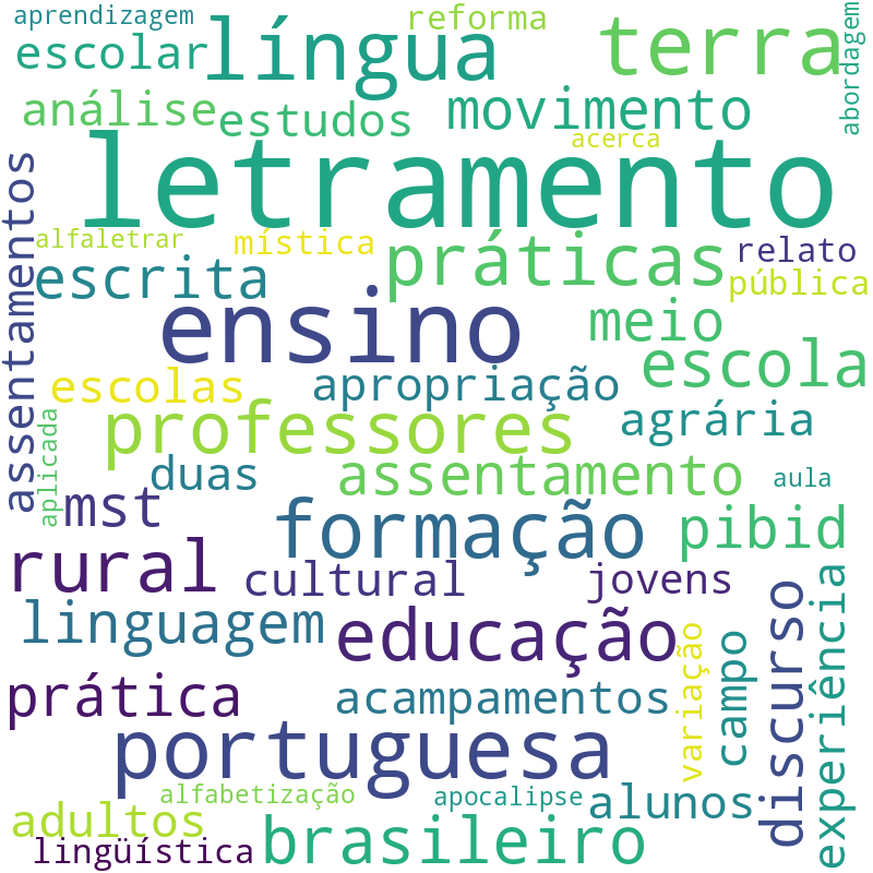 Nuvem de termos dos títulos das publicações