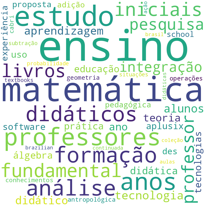 Nuvem de termos dos títulos das publicações