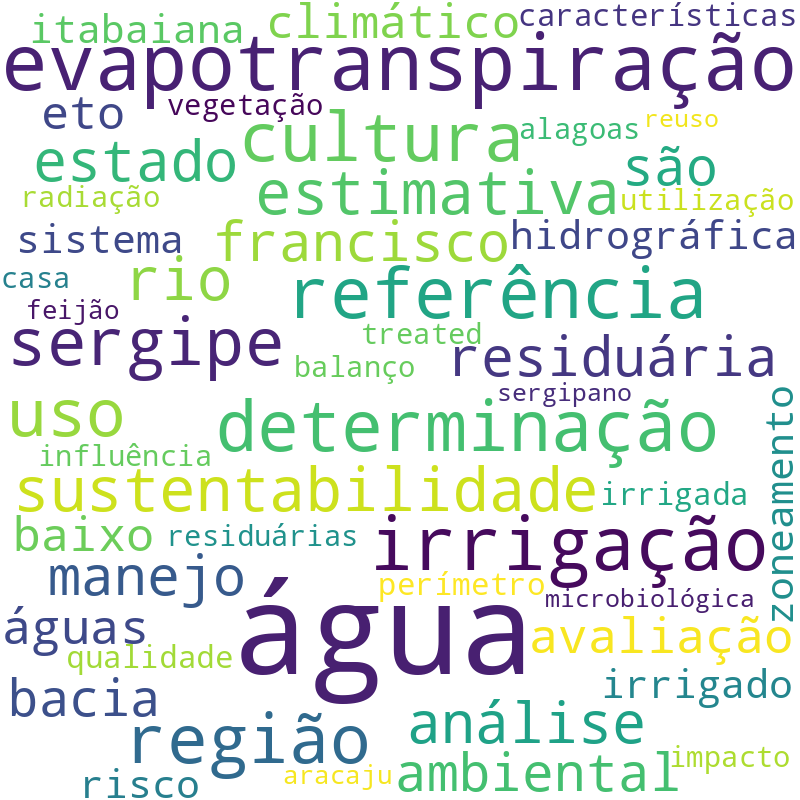 Nuvem de termos dos títulos das publicações