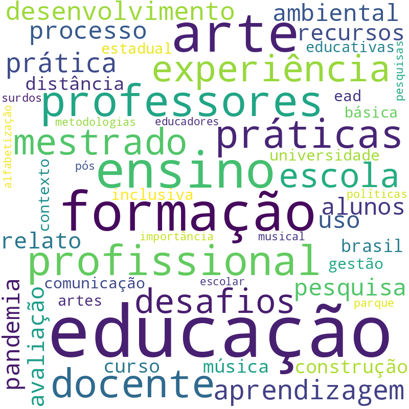 Nuvem de termos dos títulos das publicações