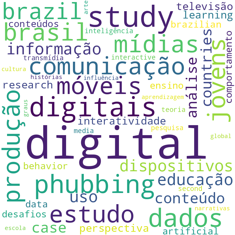 Nuvem de termos dos títulos das publicações