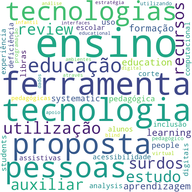 Nuvem de termos dos títulos das publicações