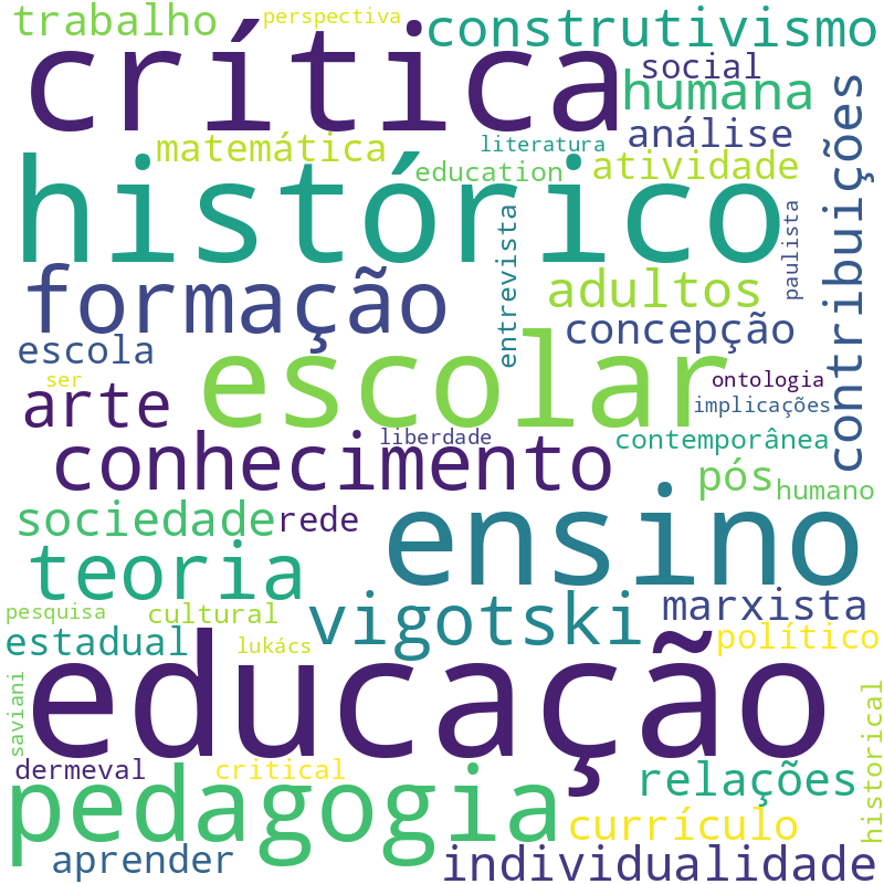 Nuvem de termos dos títulos das publicações