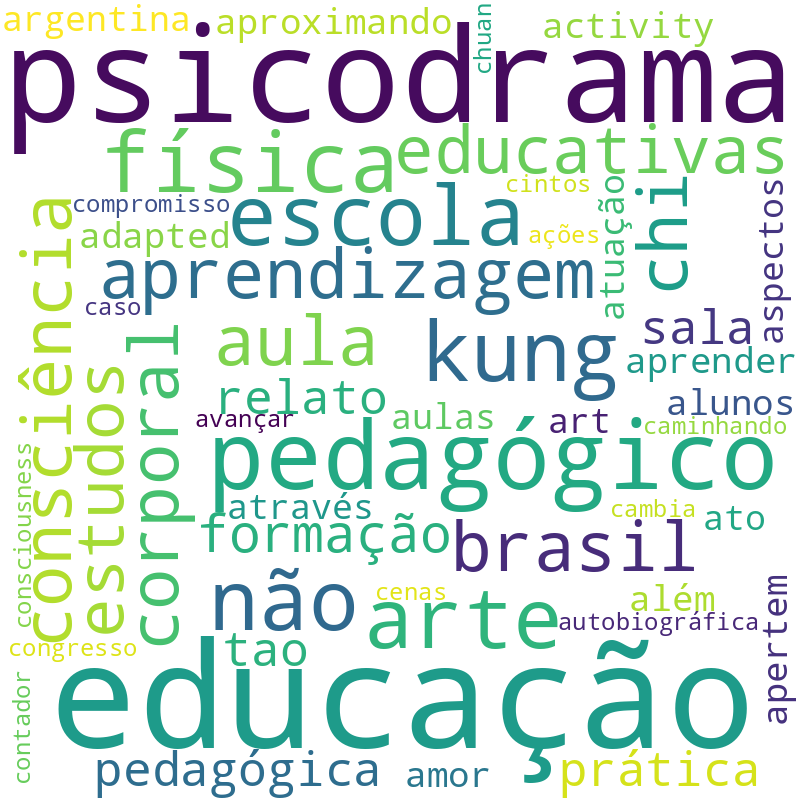 Nuvem de termos dos títulos das publicações