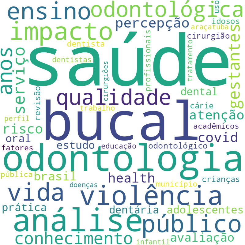 Nuvem de termos dos títulos das publicações