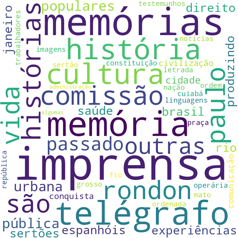Nuvem de termos dos títulos das publicações