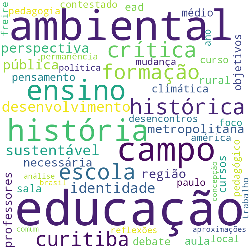 Nuvem de termos dos títulos das publicações