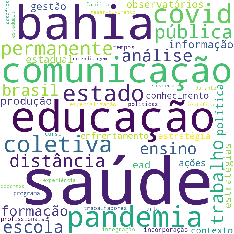 Nuvem de termos dos títulos das publicações