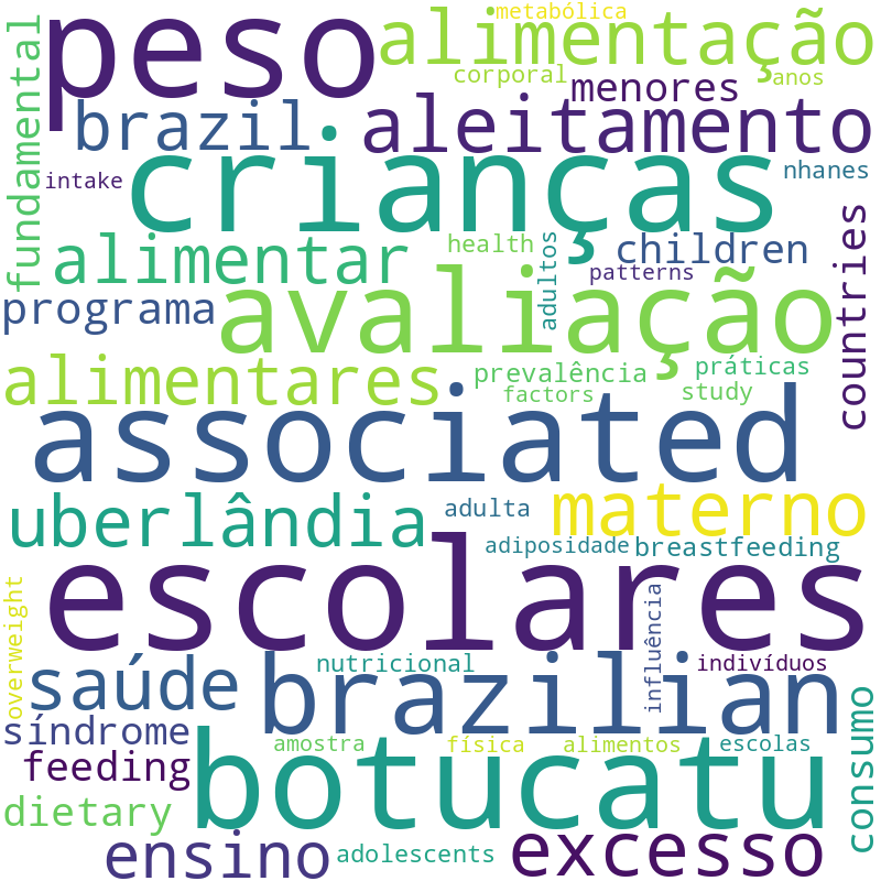 Nuvem de termos dos títulos das publicações