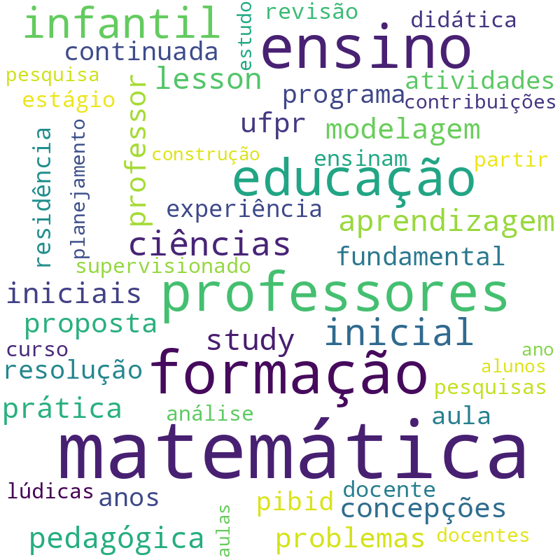 Nuvem de termos dos títulos das publicações