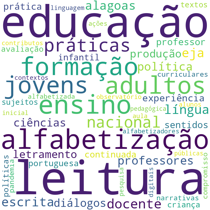 Nuvem de termos dos títulos das publicações