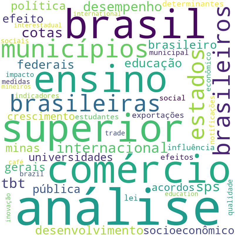 Nuvem de termos dos títulos das publicações