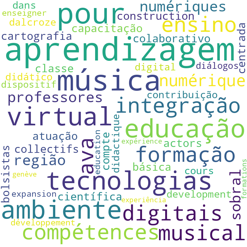 Nuvem de termos dos títulos das publicações