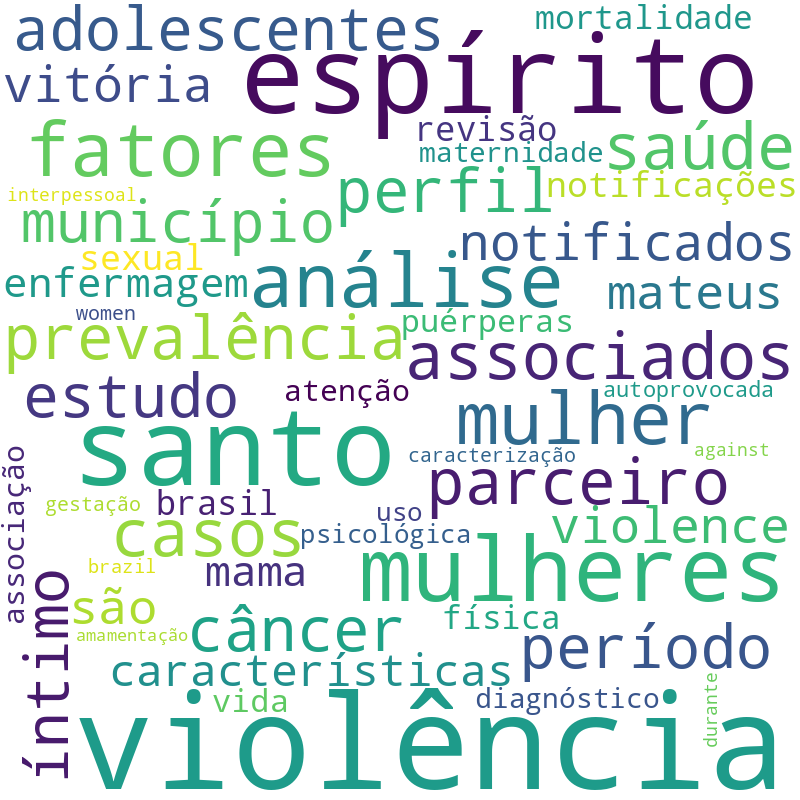 Nuvem de termos dos títulos das publicações